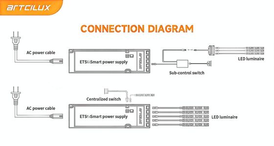 ETS 36W-12V Ultrafeine konstante Spannungsstromversorgung LED-Treiber zum Schalten